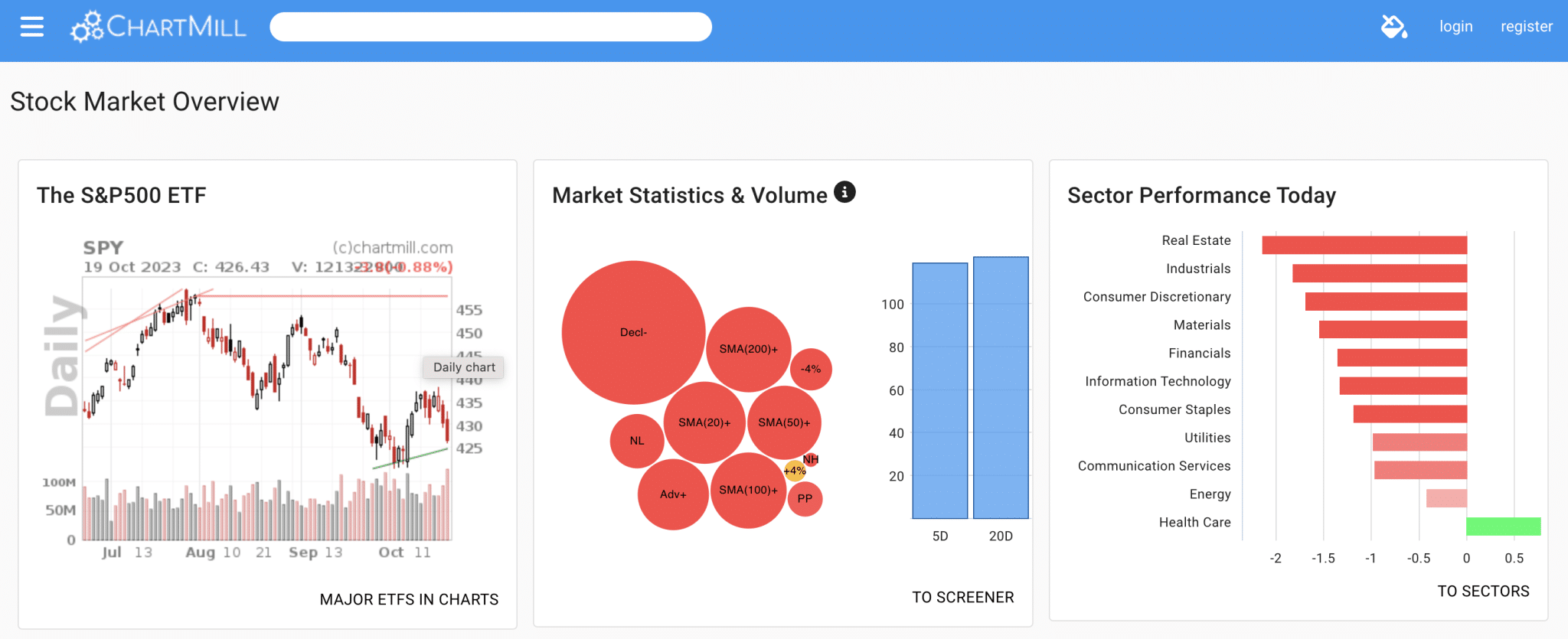 Best Investment Analysis Software