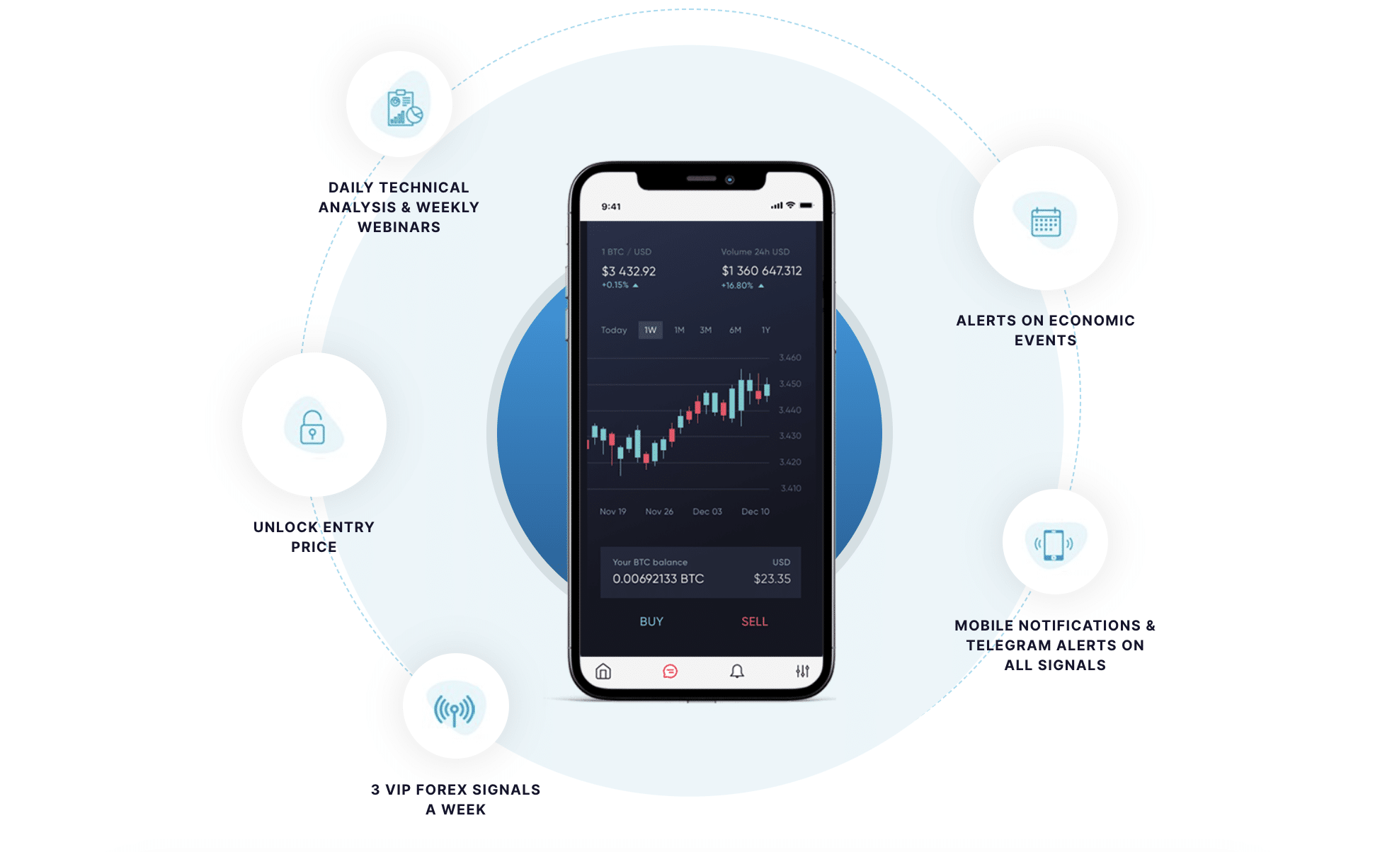 Forex telegram clearance group