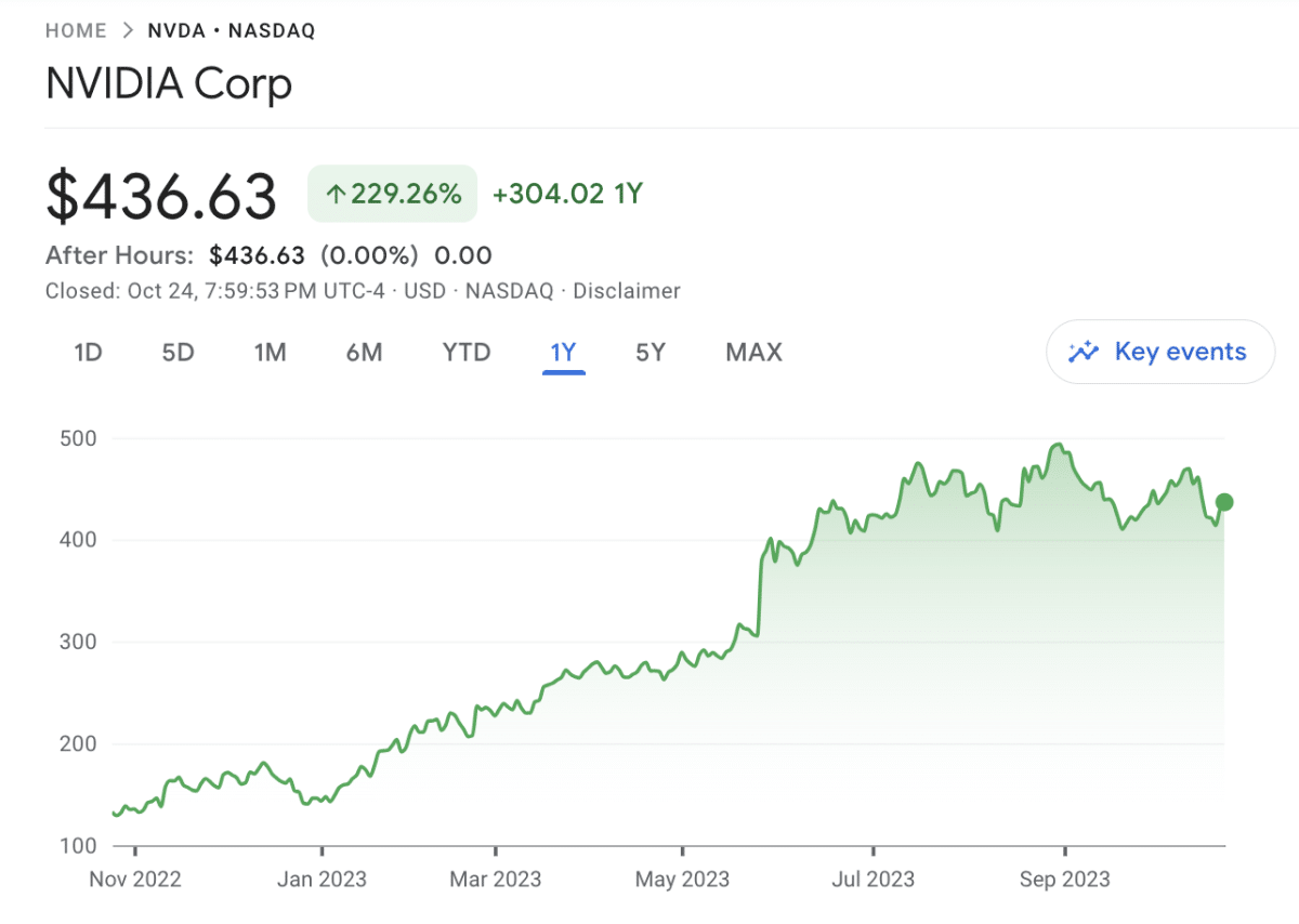 10 Best AI Stocks to Buy in January 2024