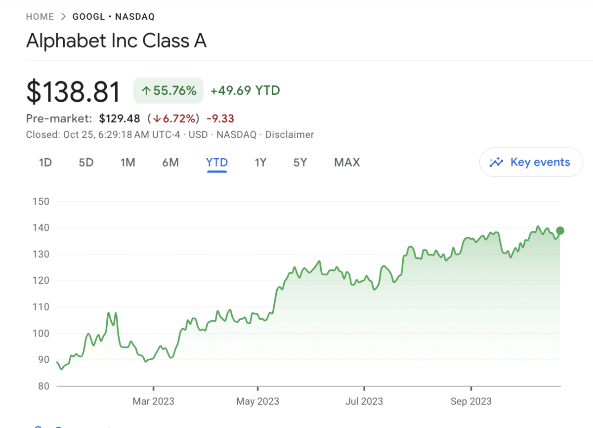 10 Best AI Stocks to Buy in January 2024