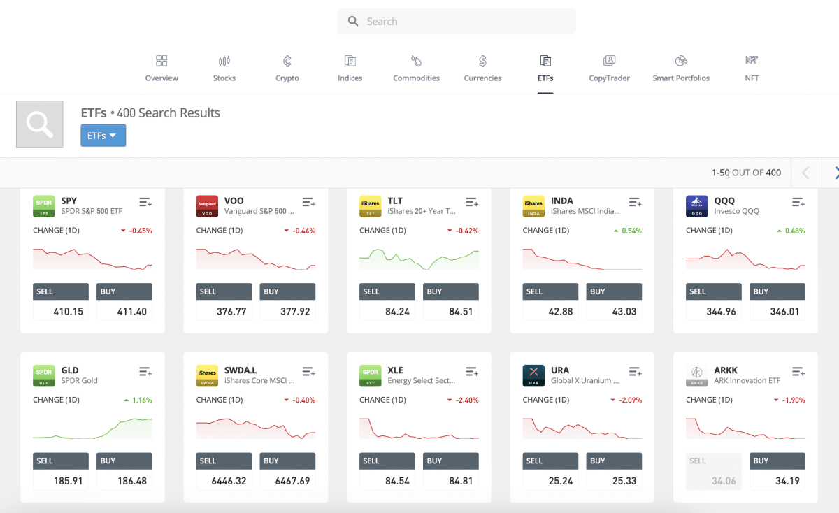 6 Best ETF Brokers Reviewed For 2024