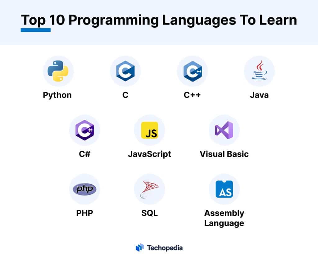 Top 10 Programming Languages To Learn for 2024