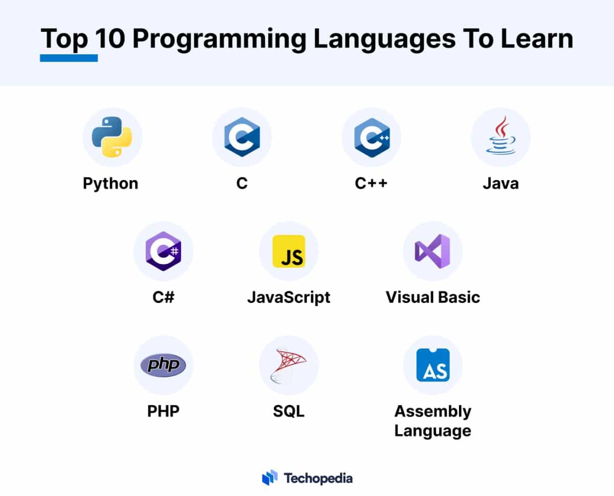 Top 10 Programming Languages To Learn for 2024