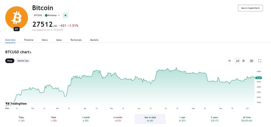 eToro ending US customers' access to four cryptocurrencies