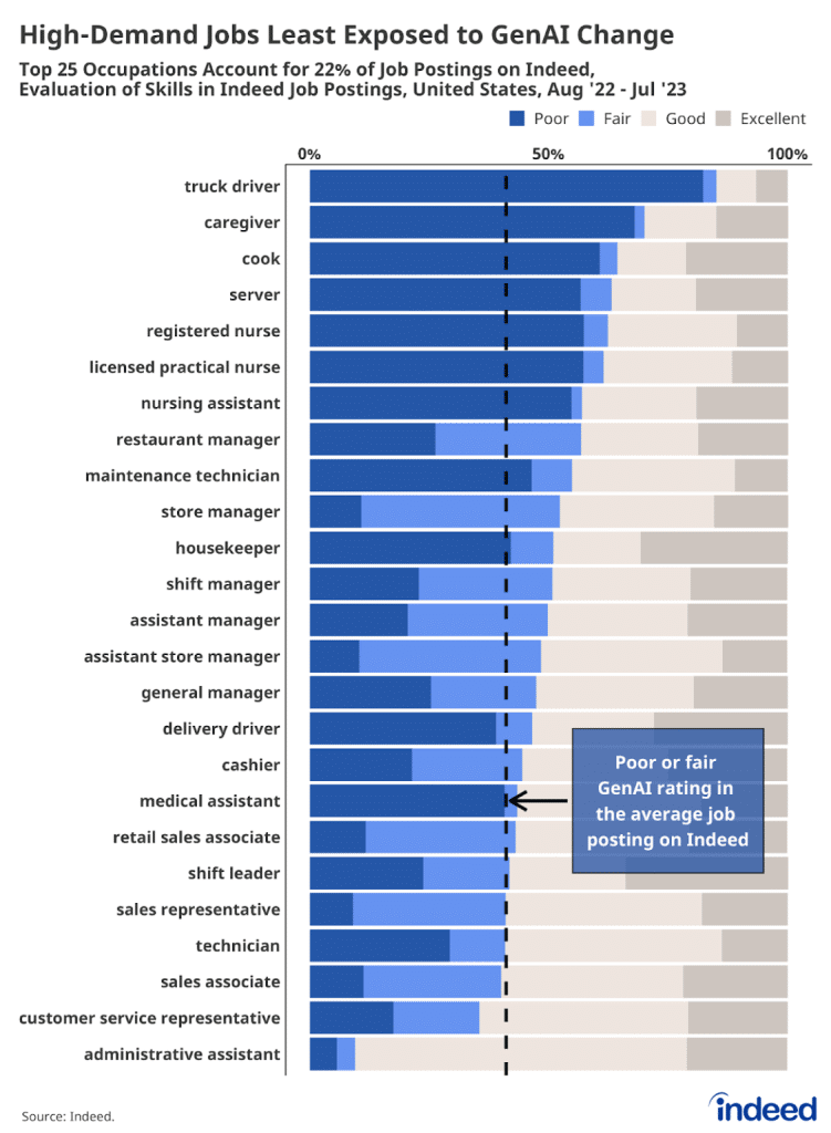 AI Job Loss Predictions For 2024: Is Your Career At Risk?