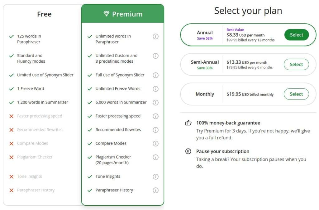 The 10 Best AI Summarizers Tested And Compared For 2024