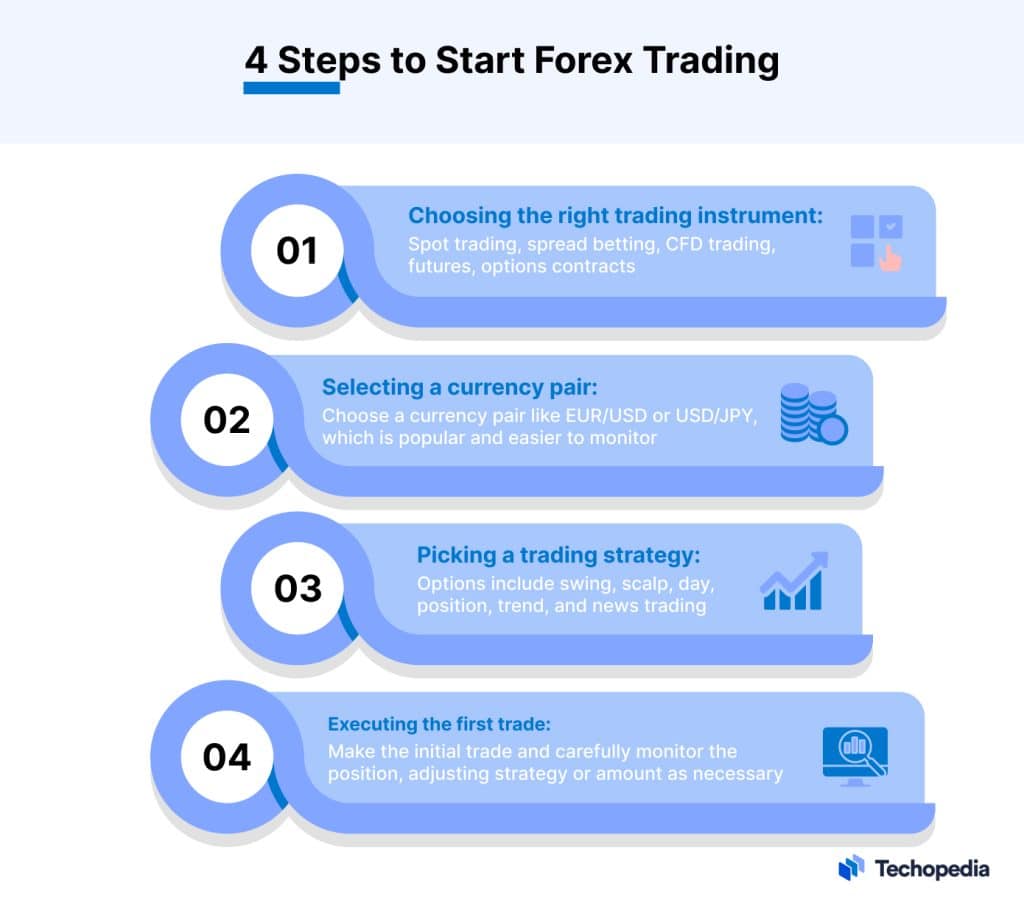 what-is-forex-fx-how-it-works-popular-markets-how-to-trade