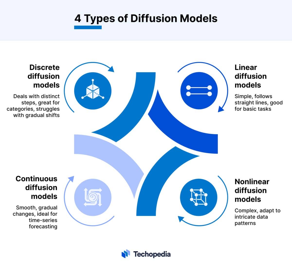 What Is A Diffusion Model Definition Types And Best Practices 4419