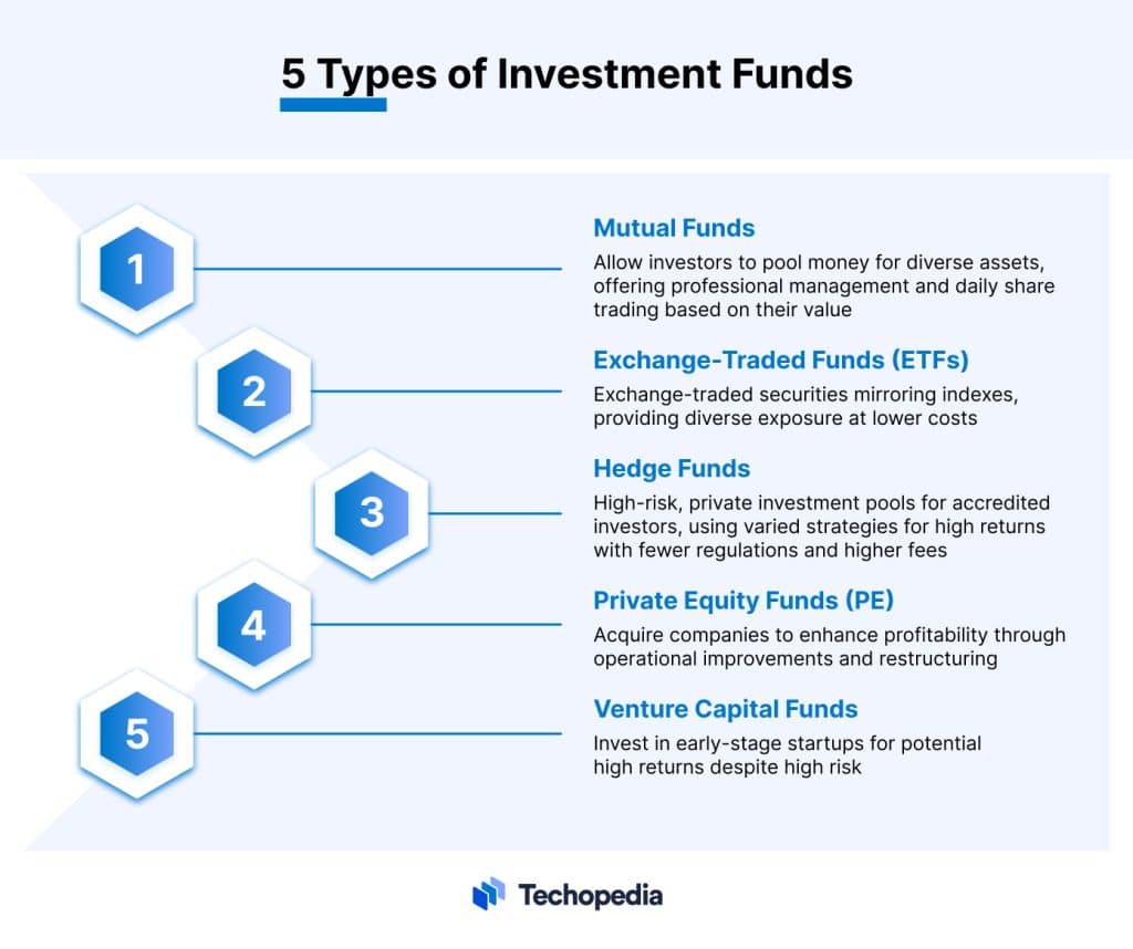 What Is An Investment Fund? Definition, Types & Examples