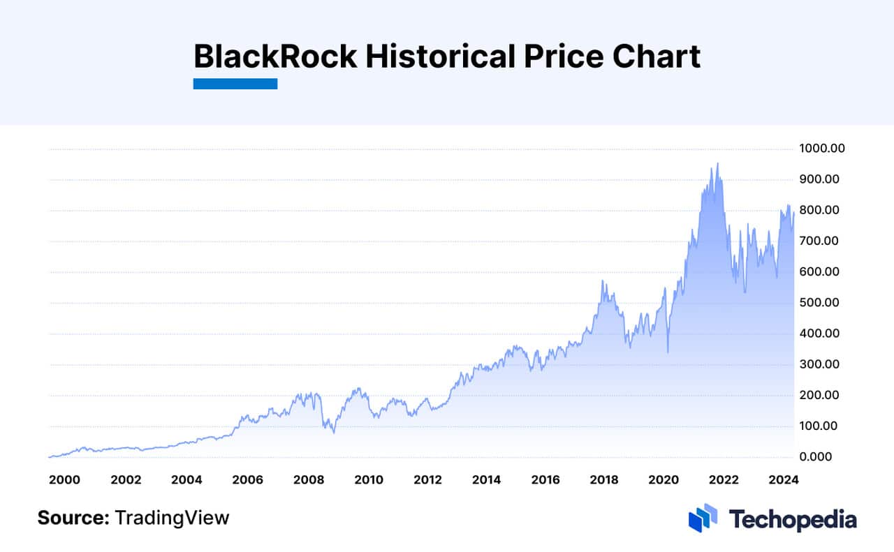 Largest BlackRock Shareholders: Who Owns the Most BLK Stock in 2024 ...