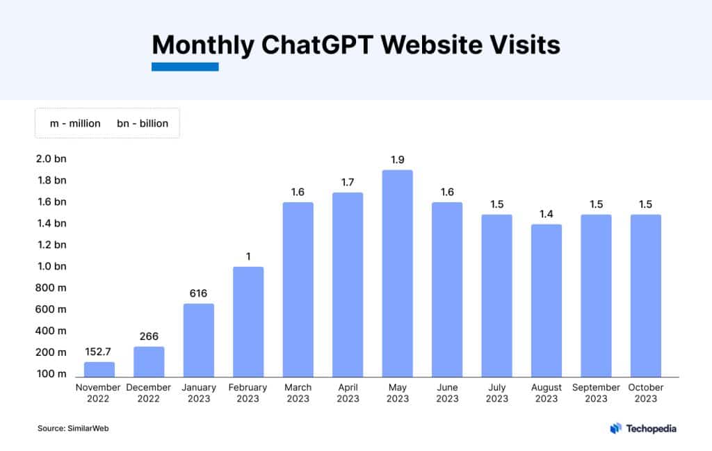 ChatGPT’s Birthday Special: 1 Year of Changing the World