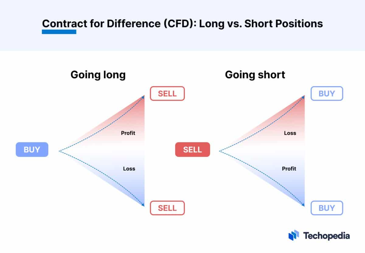 what-is-a-contract-for-difference-cfd-definition-how-to-trade