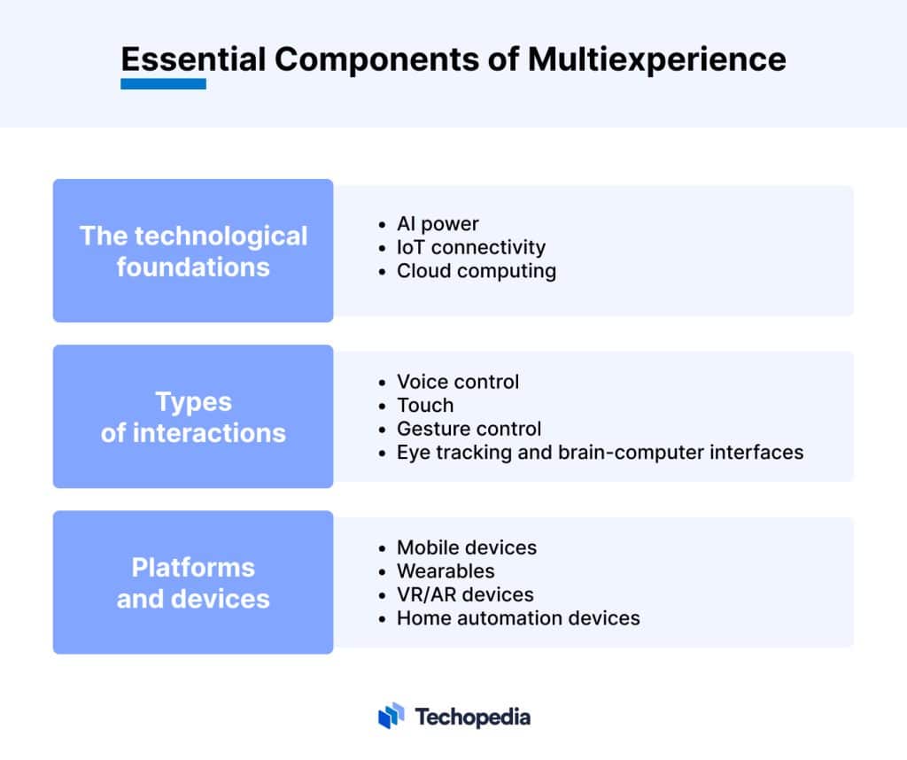 What Is Multiexperience Definition And Essential Components