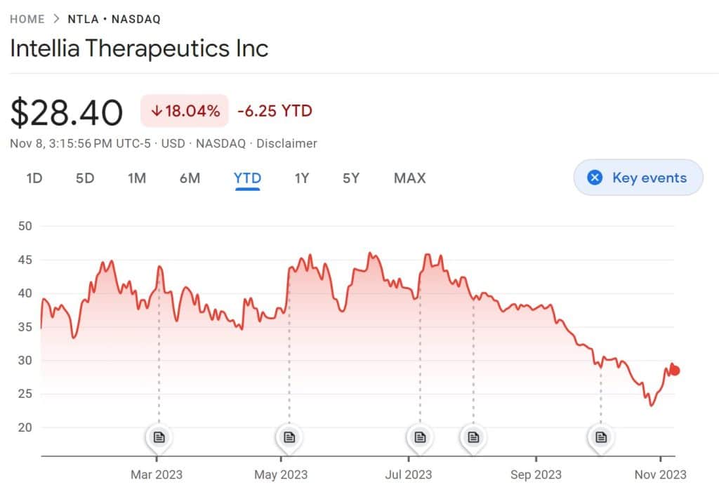 10 Best Gene-Editing Stocks To Buy In November 2024