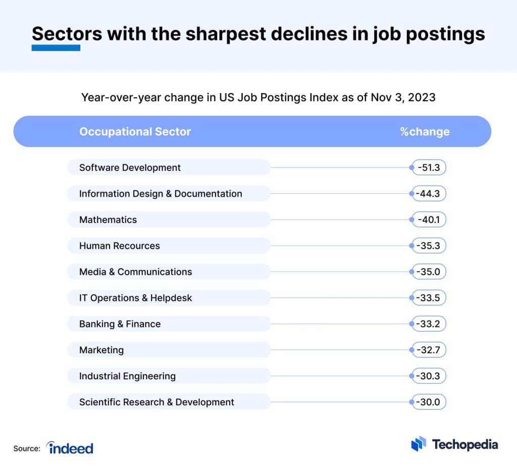 Employment Trends 2024: Upskilling in an AI-Driven World