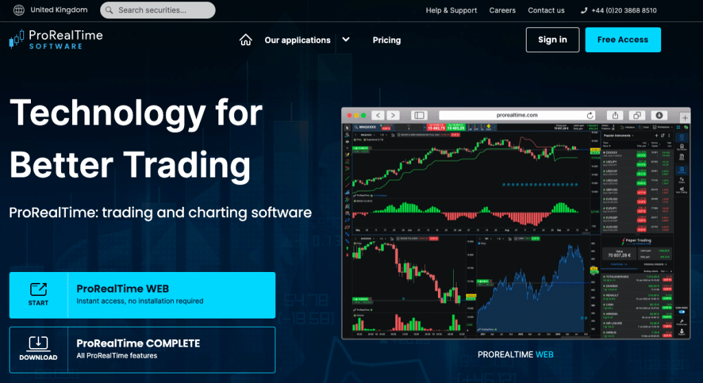 12 Best Automated Trading Platforms In January 2024