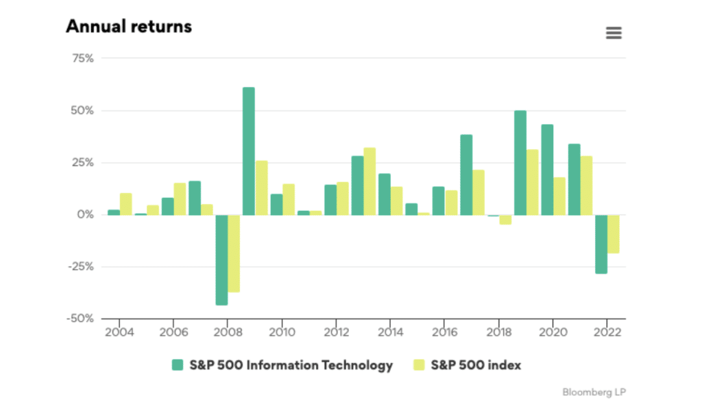 Best Tech Stocks To Invest In January 2024