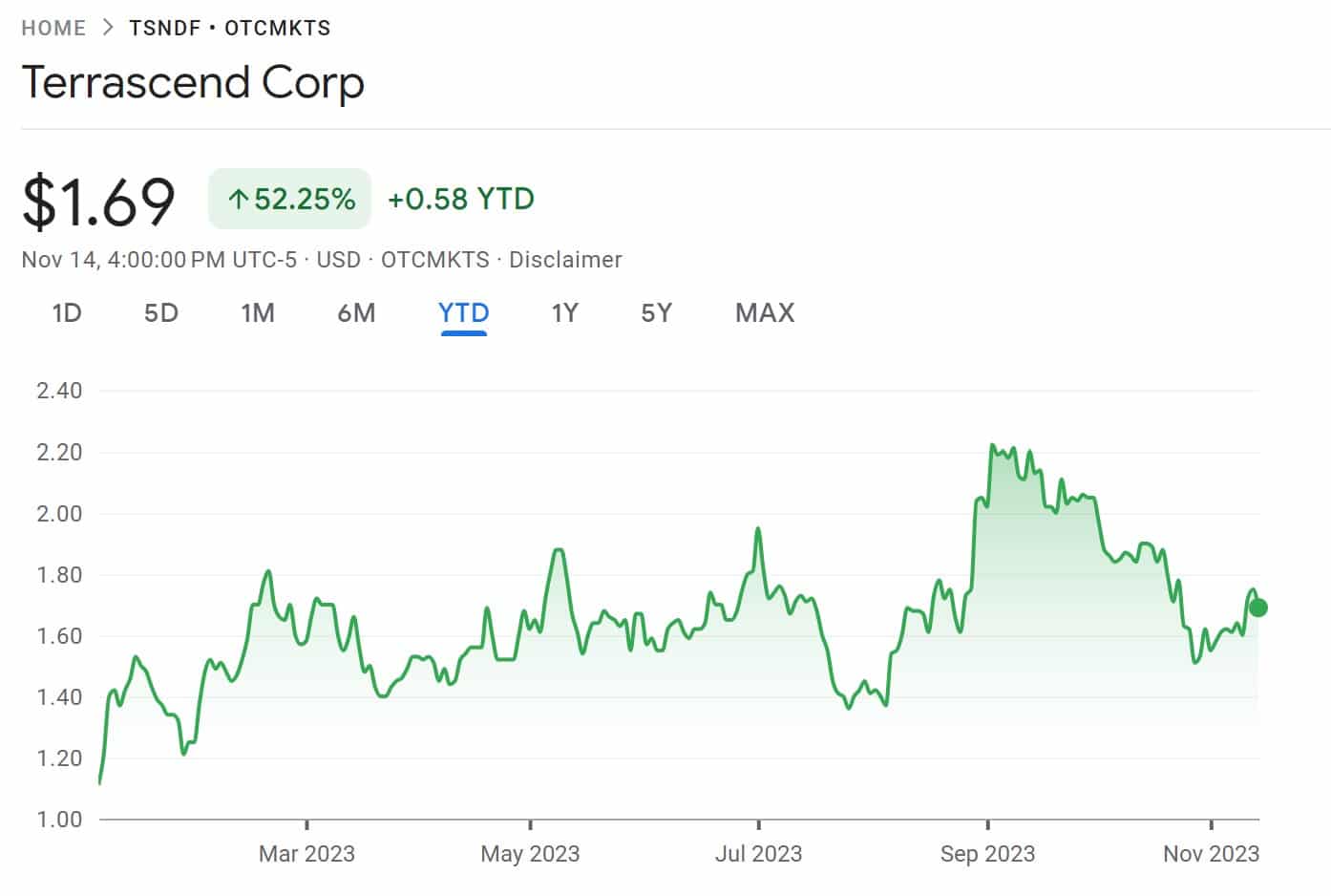 Best Cannabis Stocks To Buy In January 2024