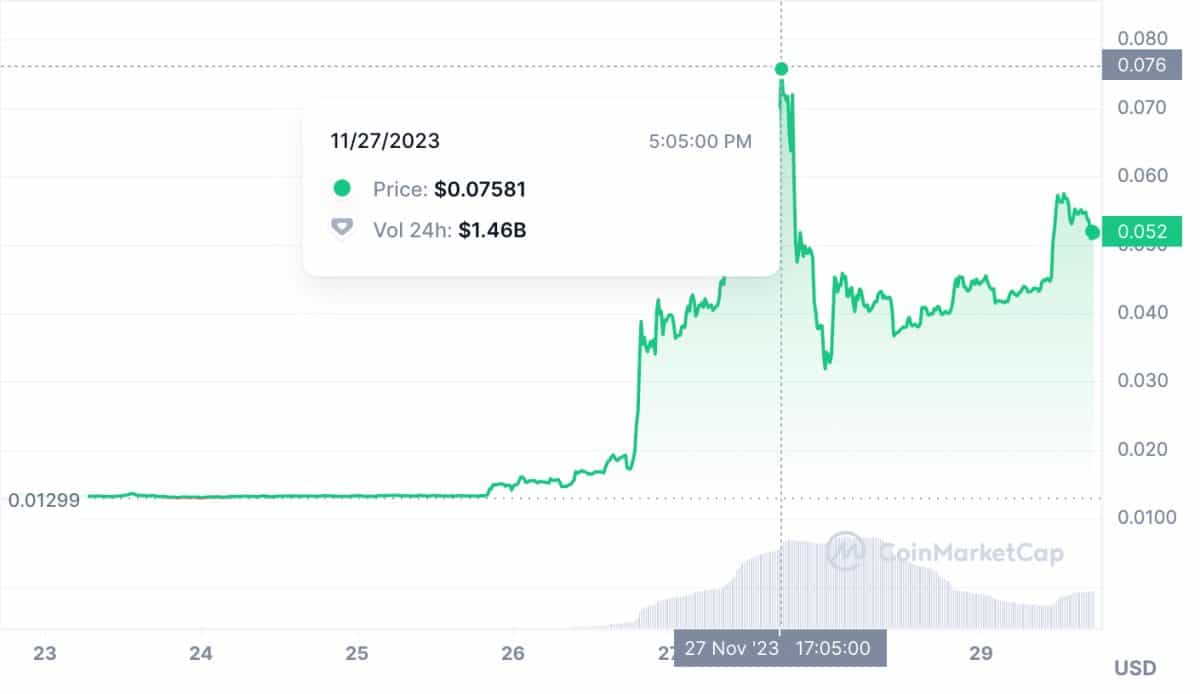 TerraClassicUSD Price Prediction 2024, 2025, 2030