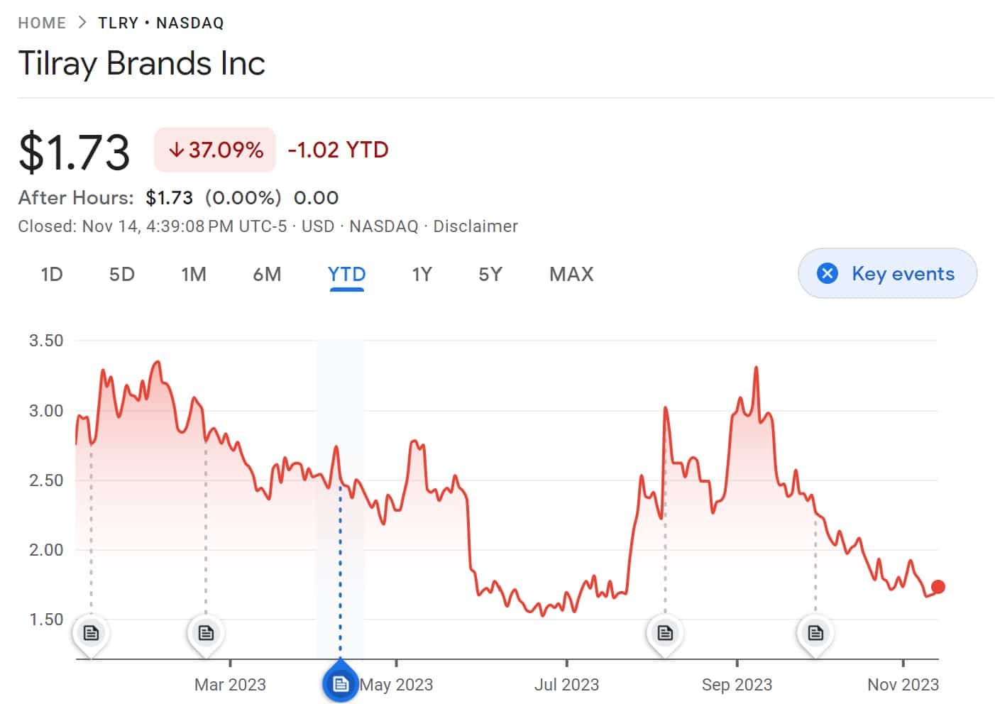 Best Cannabis Stocks To Buy In January 2024