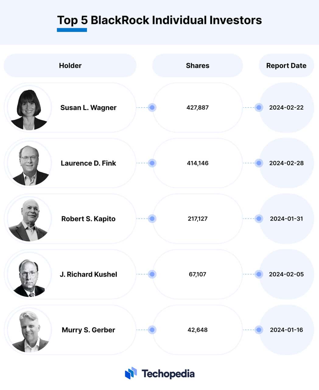 Top BlackRock Individual Shareholders