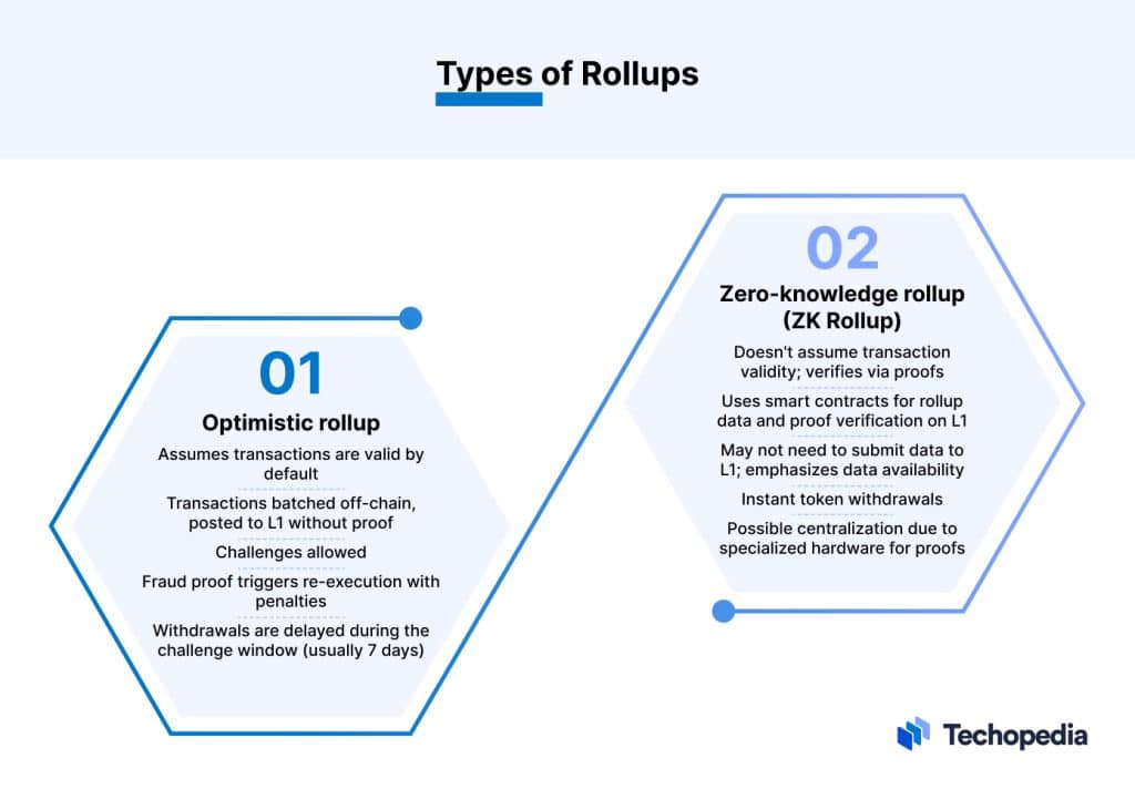 what-is-a-rollup-definition-types-examples-and-how-it-works