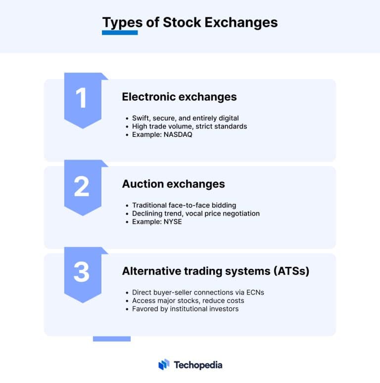 What Is An Exchange In Stocks