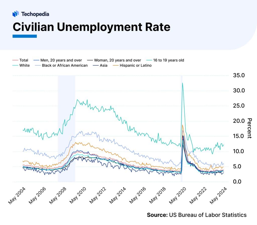 Inflation Rate 2024 Forecast Roxy Marcia