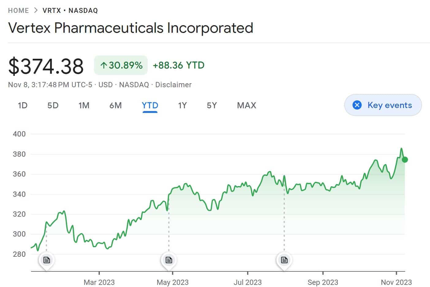 10 Best Gene-Editing Stocks To Buy In September 2024