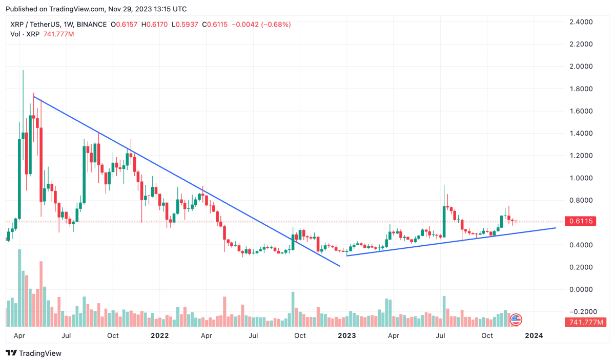 Xrp Crypto Price Prediction 2025 Walletinvestor Images References :