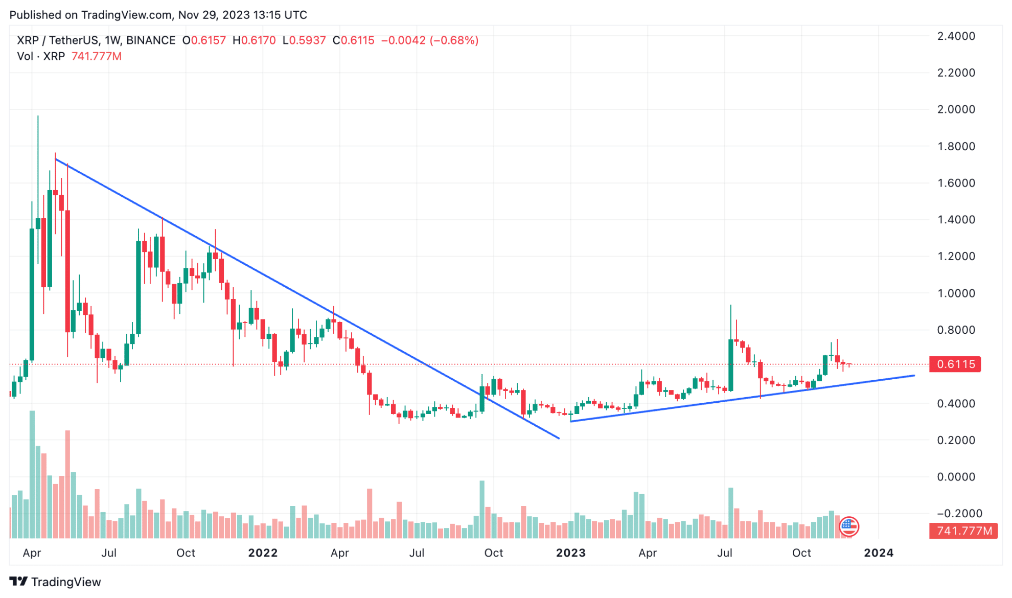 Xrp Price Prediction 2025 Uk