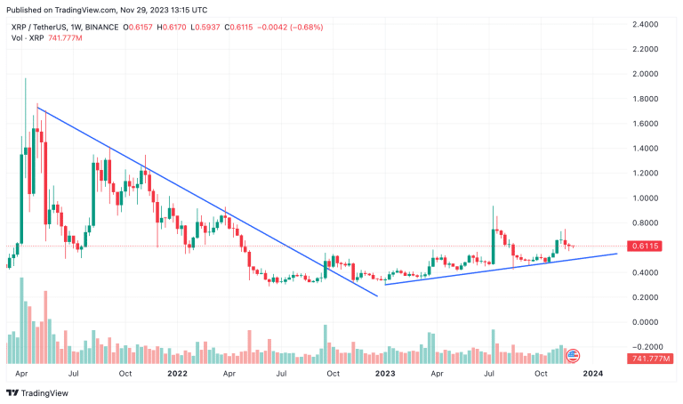 XRP Price Prediction For 2024, 2025, 2030