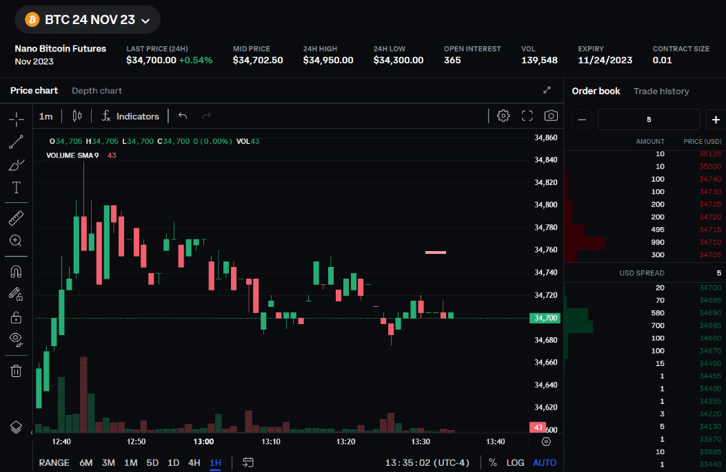 Coinbase Futures