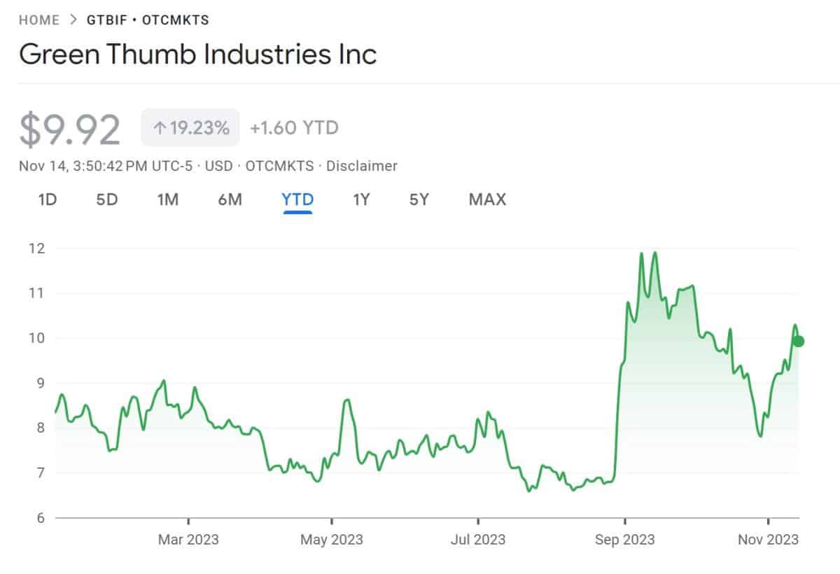 Best Cannabis Stocks To Buy In January 2024