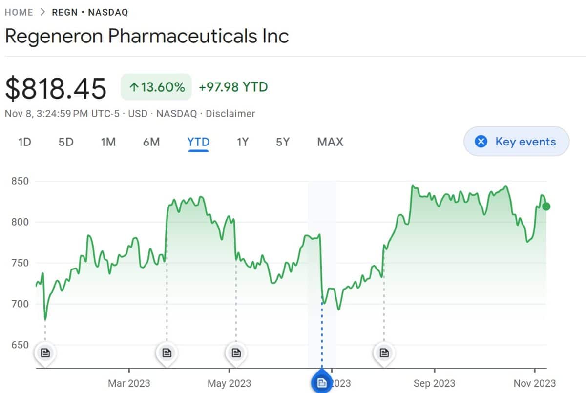 10 Best Gene-Editing Stocks To Buy In November 2024