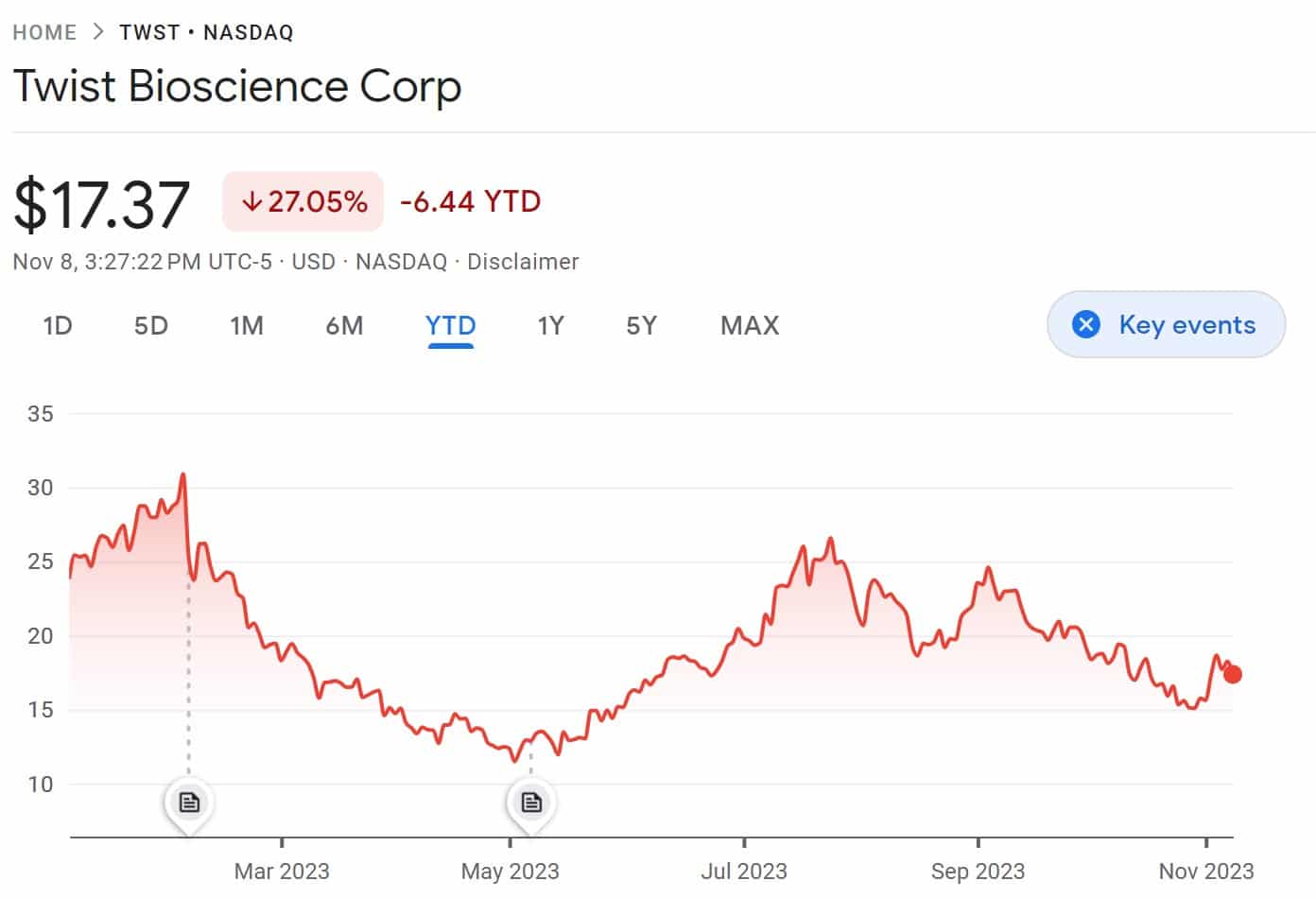 10 Best Gene-Editing Stocks To Buy In November 2024