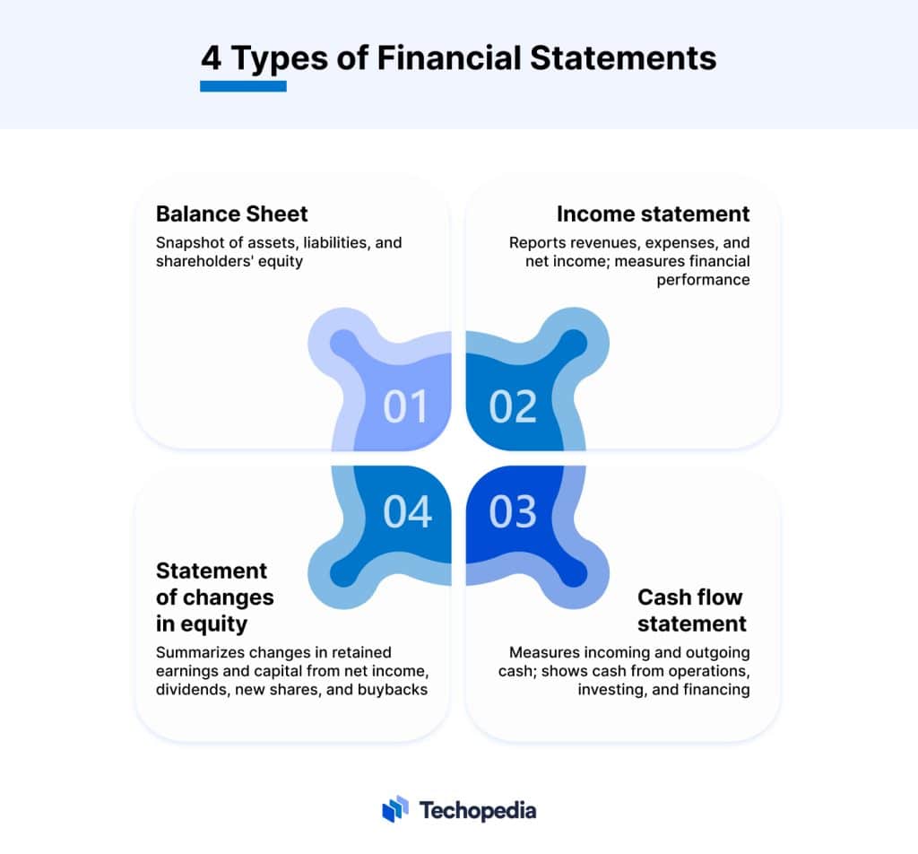 What Is A Financial Statement Definition Types Pros And Cons 2470