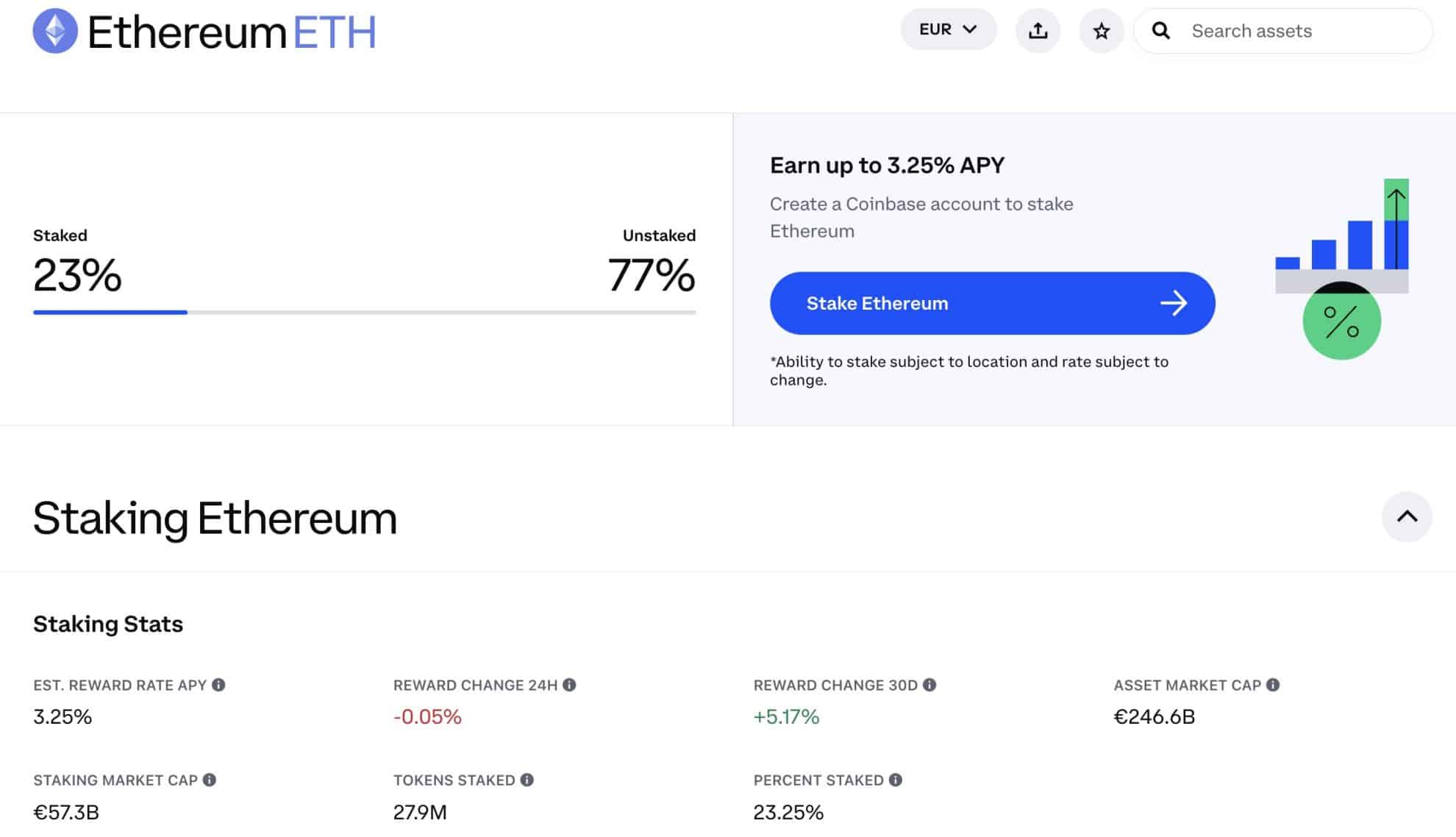 4 Best Ethereum Staking Platforms With The Highest APY For 2024