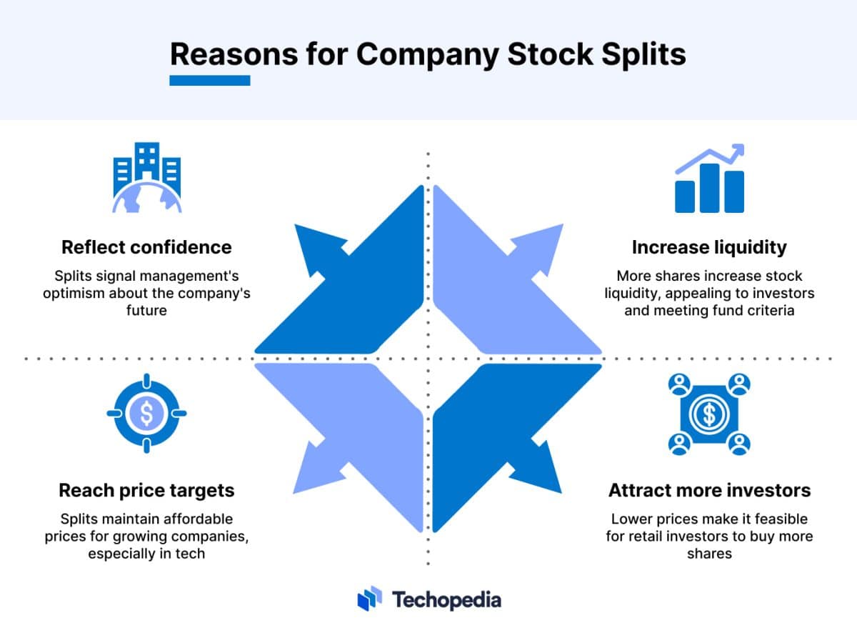 What is a Stock Split? Definition, Types, and Examples Techopedia