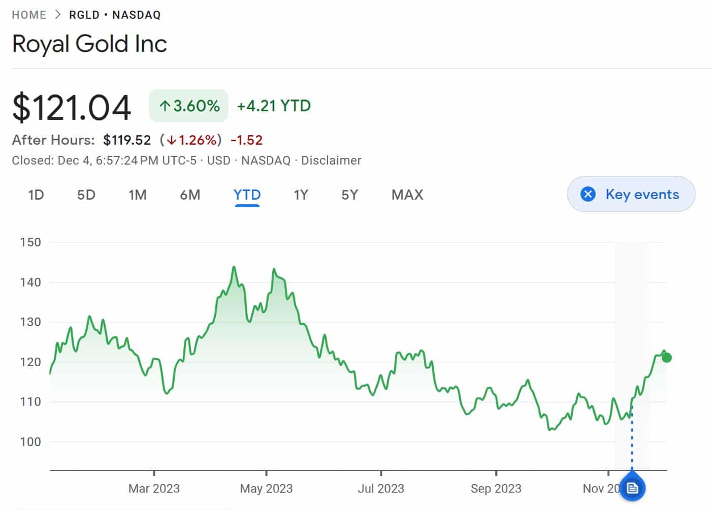 New Gold Stocks To Buy