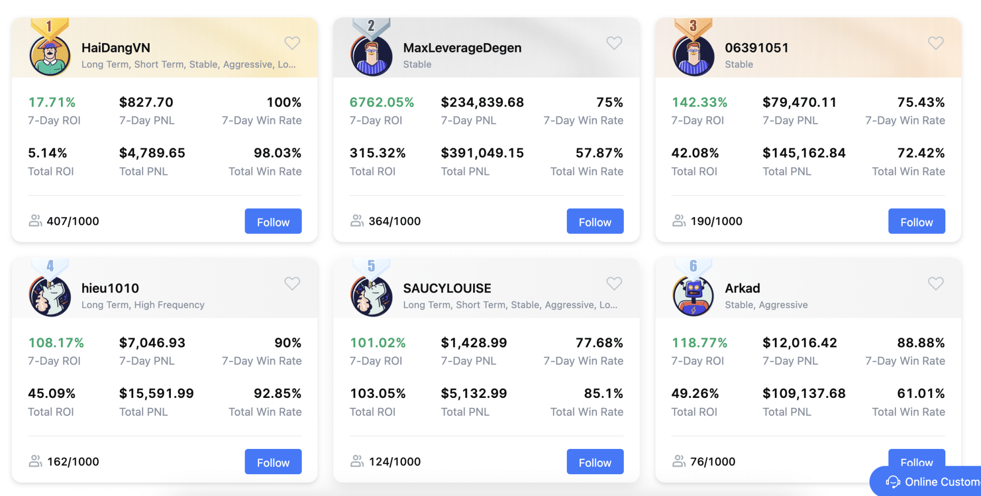 22 Best Crypto Auto Trading Platforms For October 2024