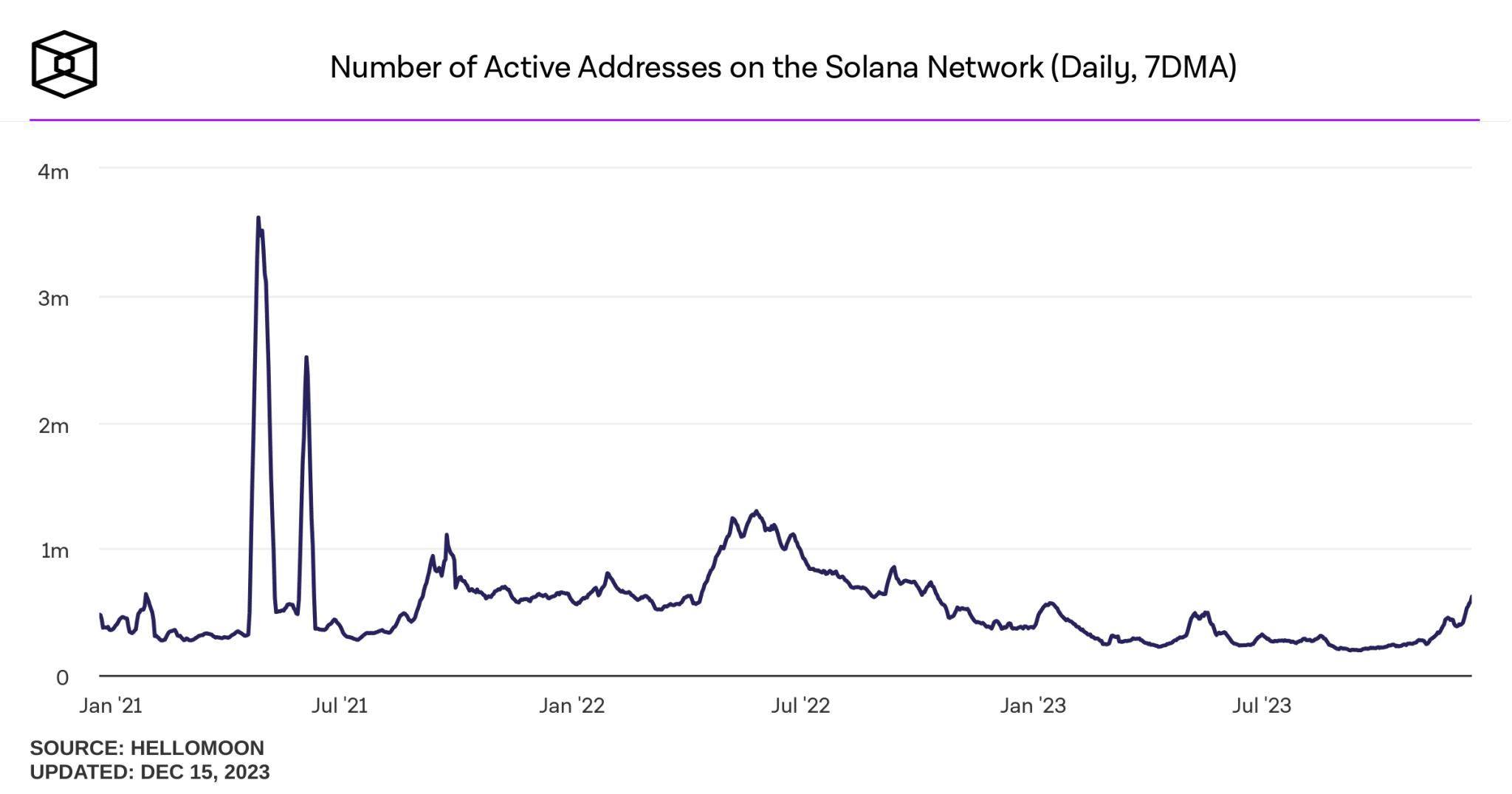 Solana Price Prediction For 2024, 2025, 2030