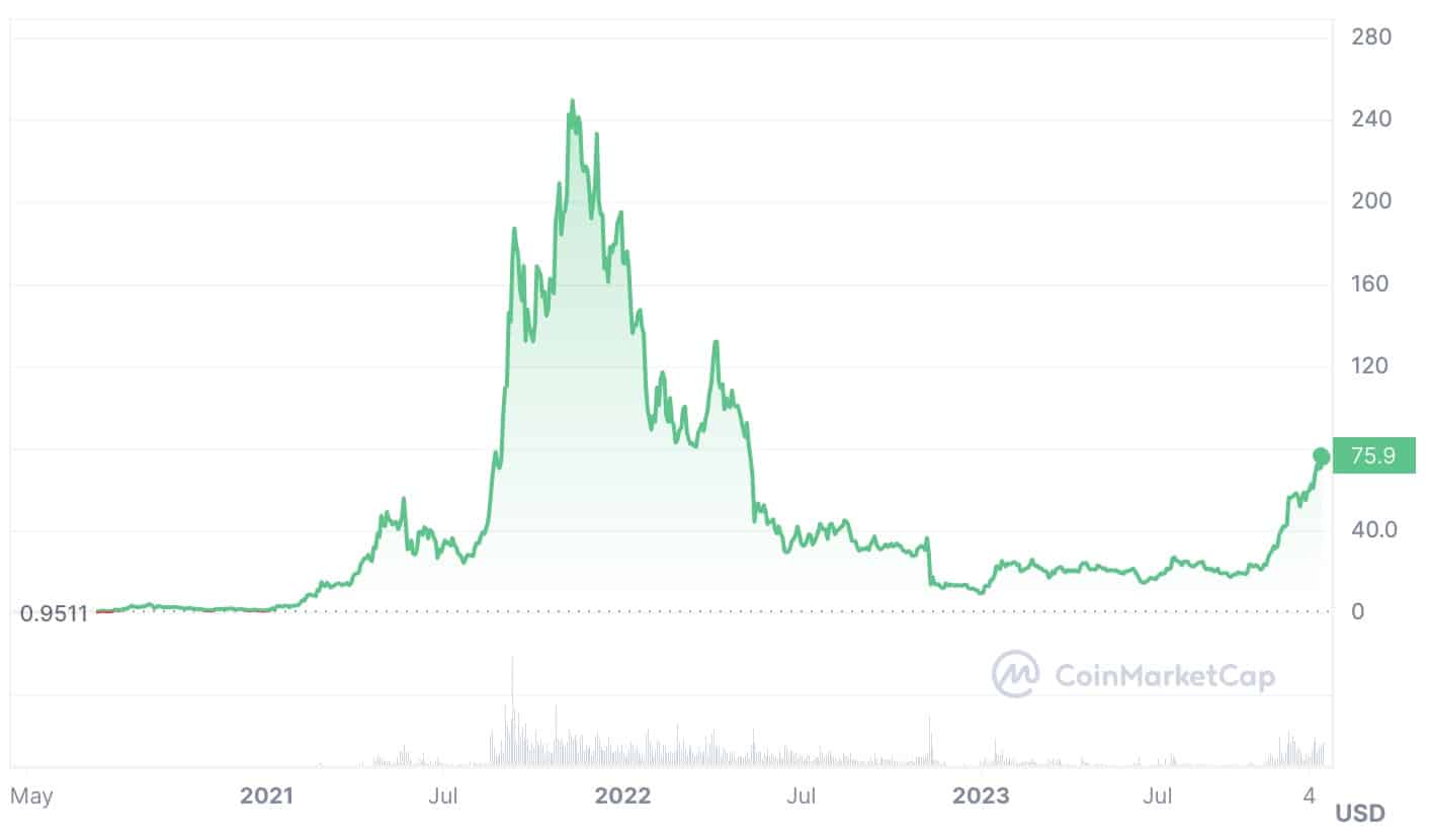 Where can we spend Solana cryptocurrency? - Quora