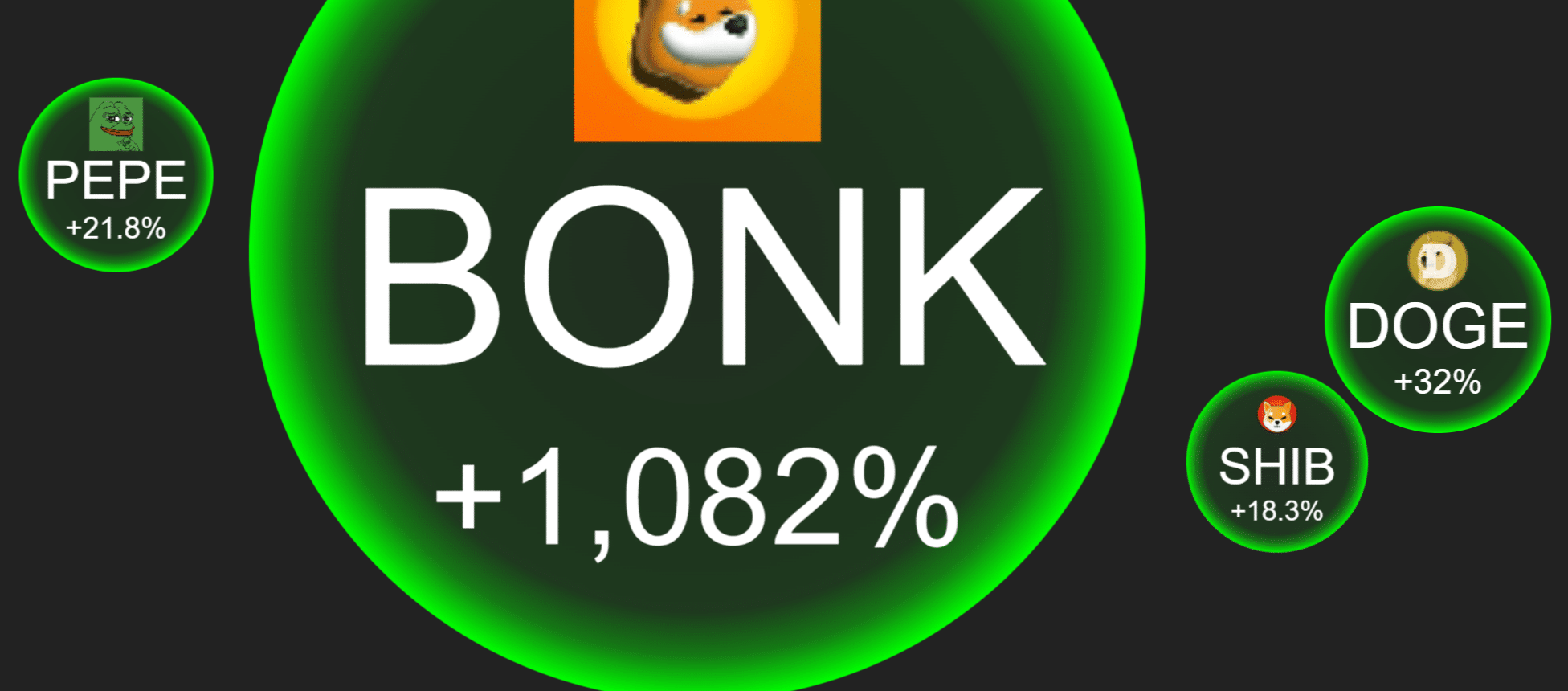 Bonk Price Explodes 135 Will Pepe Dogecoin Or Shiba Inu Be The