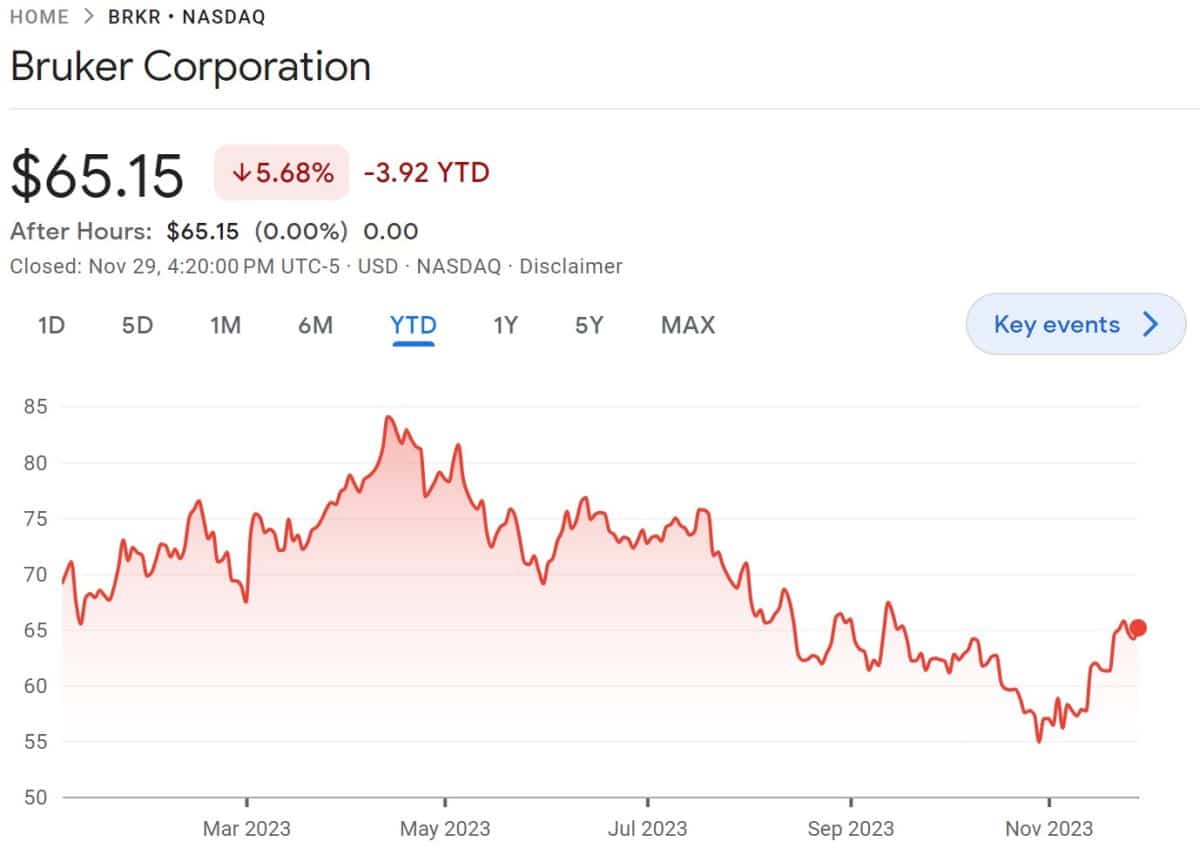 Best Healthcare Stocks To Buy In January 2024