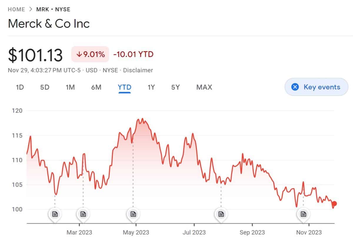 Best Healthcare Stocks To Buy In January 2024