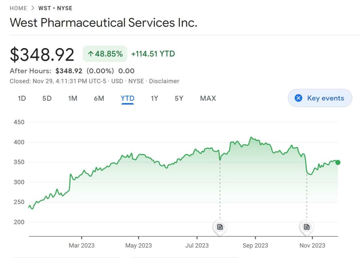 Best Medicine Stocks To Buy