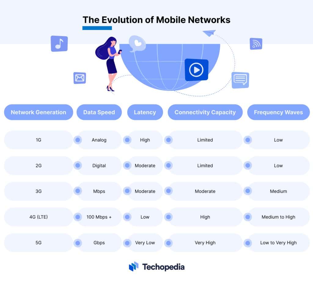 4g-vs-5g-major-differences-and-key-capabilities-explained