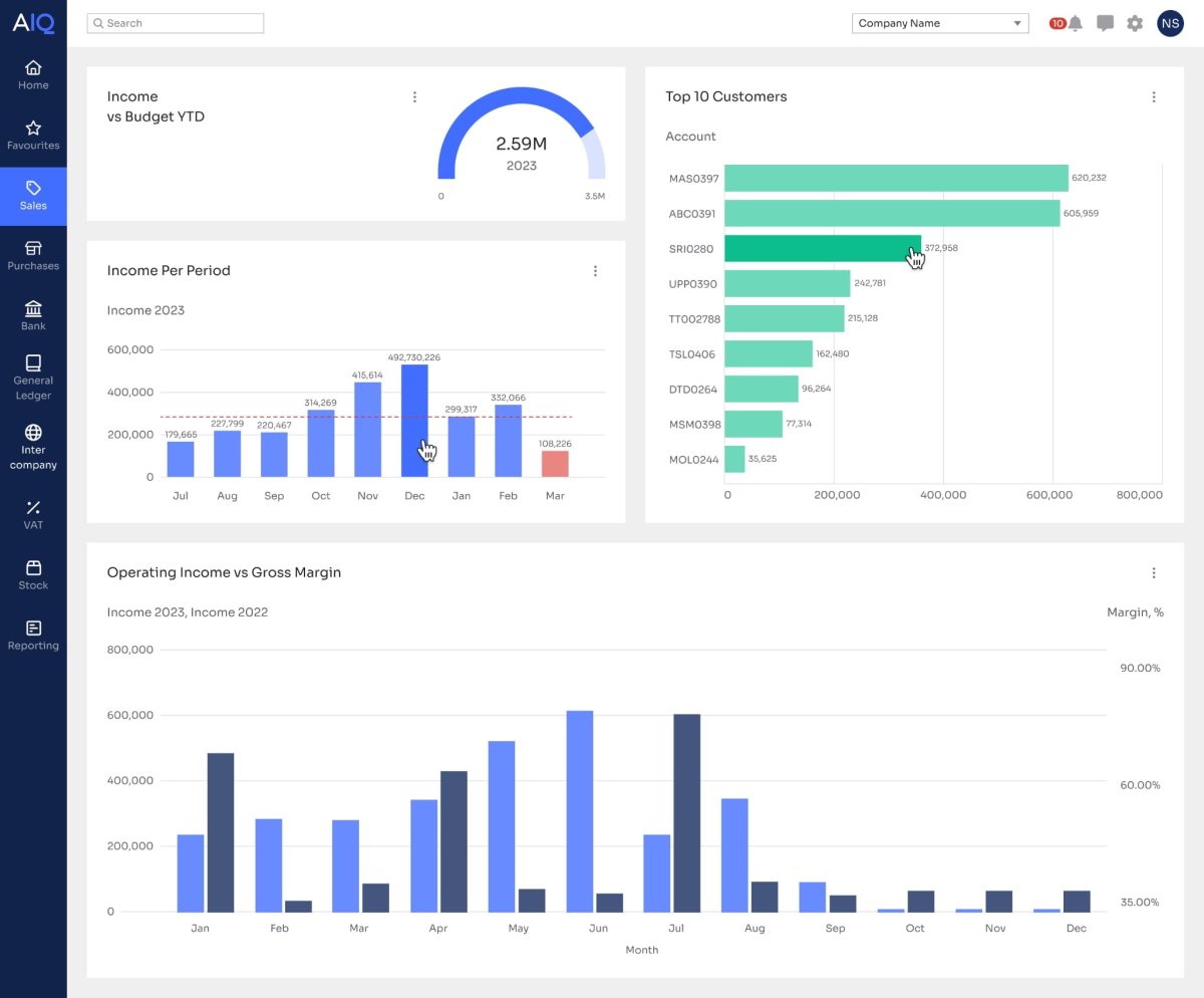 5 Best Hospitality Accounting Software in 2024 - Techopedia