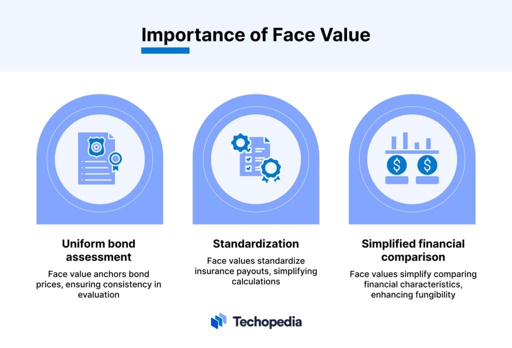 What Is Face Value Definition Importance And Examples